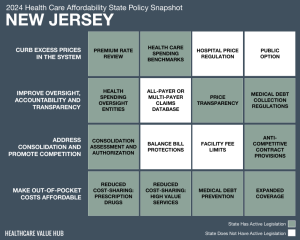2024 New Jersey Health Care Affordability Snapshot