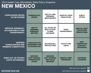 2024 New Mexico Health Care Affordability Snapshot