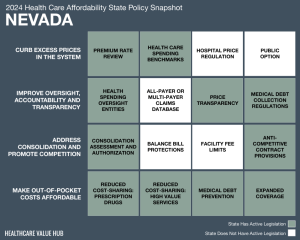 2024 Nevada Health Care Affordability Snapshot