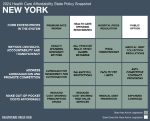 2024 New York Health Care Affordability Snapshot