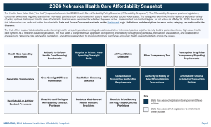 2026 Nebraska Improve Transparency and Market Oversight Snapshot