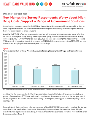 New Hampshire Prescription Drugs Brief 2024