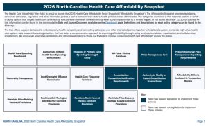 2026 North Carolina Improve Transparency and Market Oversight Snapshot
