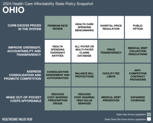 2024 Ohio Health Care Affordability Snapshot
