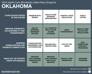 2024 Oklahoma Health Care Affordability Snapshot