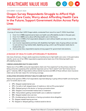 Healthcare Affordability 2024