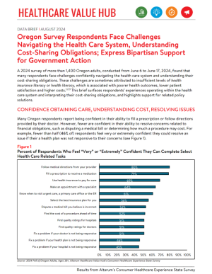 Health System Literacy 2024