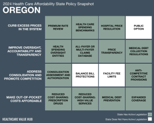 2024 Oregon Health Care Affordability Snapshot