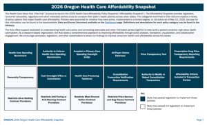 2026 Oregon Improve Transparency and Market Oversight Snapshot