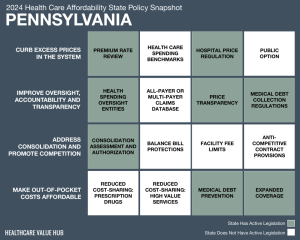2024 Pennsylvania Health Care Affordability Snapshot