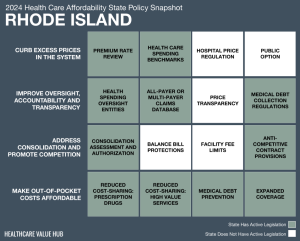 2024 Rhode Island Health Care Affordability Snapshot