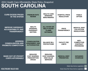 2024 South Carolina Health Care Affordability Snapshot