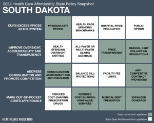 2024 South Dakota Health Care Affordability Snapshot