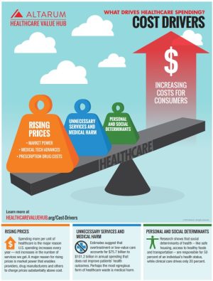 Cost Drivers Infographic