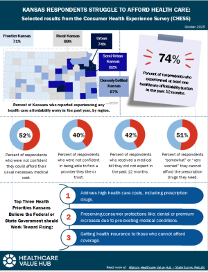 2025 Health Care Affordability Survey Infographic