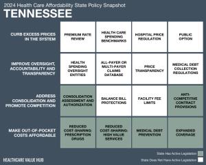 2024 Tennessee Health Care Affordability Snapshot