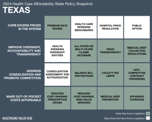 2024 Texas Health Care Affordability Snapshot