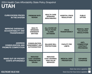 2024 Utah Health Care Affordability Snapshot