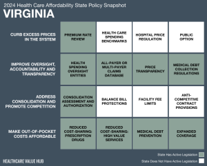 2024 Virginia Health Care Affordability Snapshot