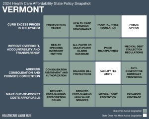 2024 Vermont Health Care Affordability Snapshot