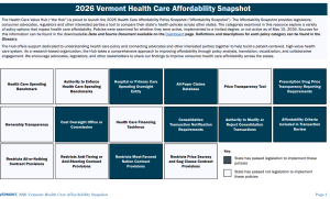 2026 Vermont Improve Transparency and Market Oversight Snapshot