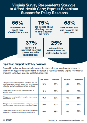 Health Care Affordability Survey Infographic