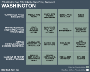 2024 Washington Health Care Affordability Snapshot