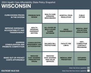 2024 Wisconsin Health Care Affordability Snapshot