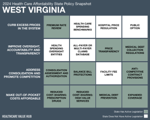 2024 West Virginia Health Care Affordability Snapshot