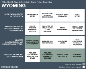 2024 Wyoming Health Care Affordability Snapshot