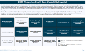 2026 Washington Improve Transparency and Market Oversight Snapshot