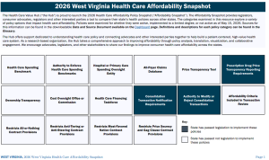 2025 West Virginia State Health Policy Snapshot