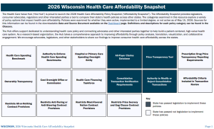 2026 Wisconsin Improve Transparency and Market Oversight Snapshot