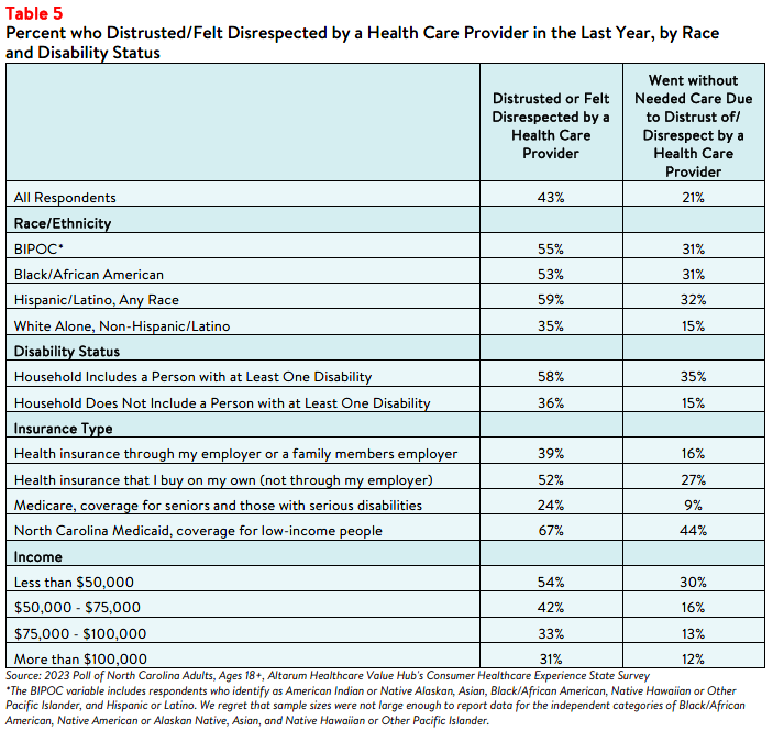 NC_Equity_Brief_2023_Table5.png