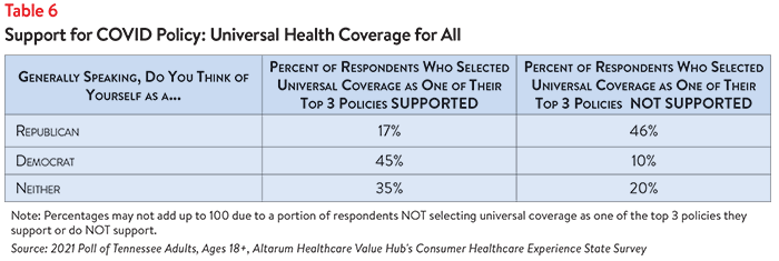 DB 94 - TN Affordability Table 6.png