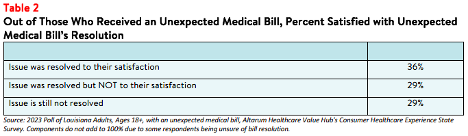 LA_HealthInsuranceLiteracy_2023_table2.png