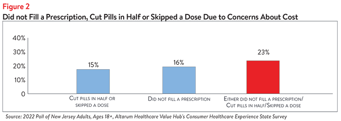 DB 141 - NJ Drug Costs Figure 2.png