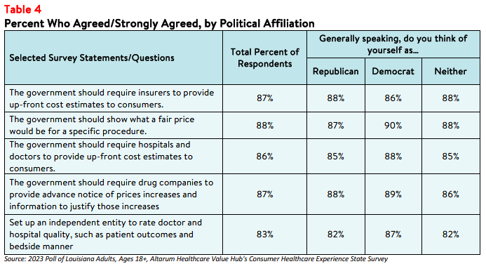 LA_HealthInsuranceLiteracy_2023_table4.png