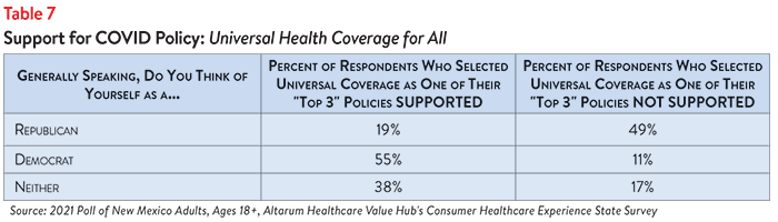DB 108 - NM Affordability Table 7.png