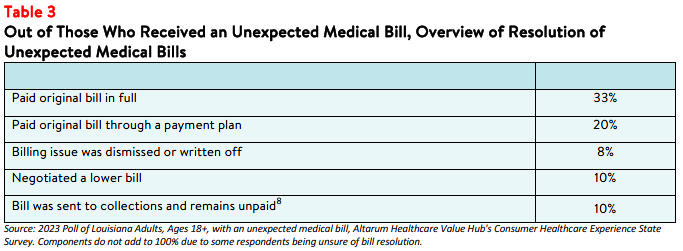 LA_HealthInsuranceLiteracy_2023_table3.png