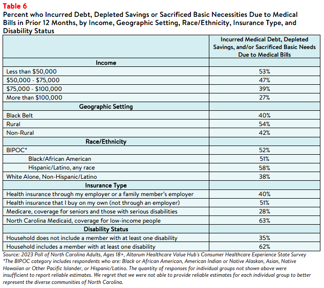 NC_Affordability_Brief_2023_Table6.png