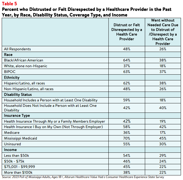 Mississippi_Equity_Brief_August_2023_Table5.png