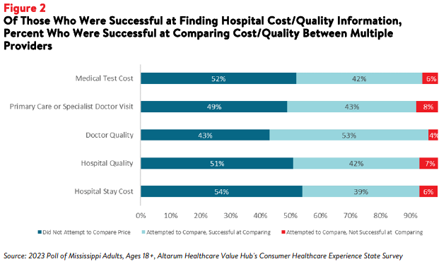 Mississippi_HospitalPrices_Brief_August_2023_Figure2.png
