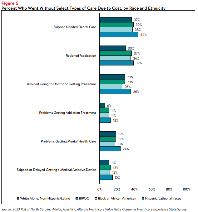 NC_Affordability_Brief_2023_Figure5.png