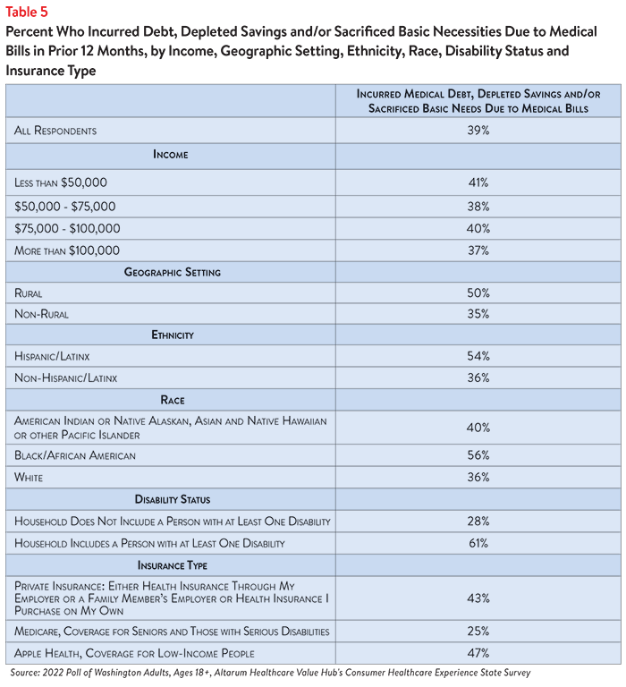 DB 135 - Table 5.png