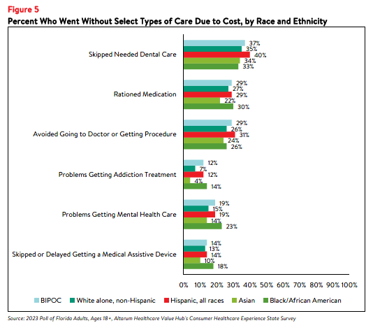 DB_154_FL_Rx Affordability Brief 2023_figure5.png