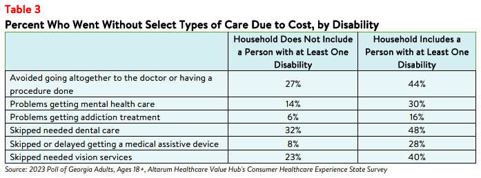 GA_Affordability_Brief_2023_table3.png
