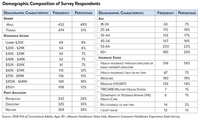 DB_No._2_-_Demographics_Table.png