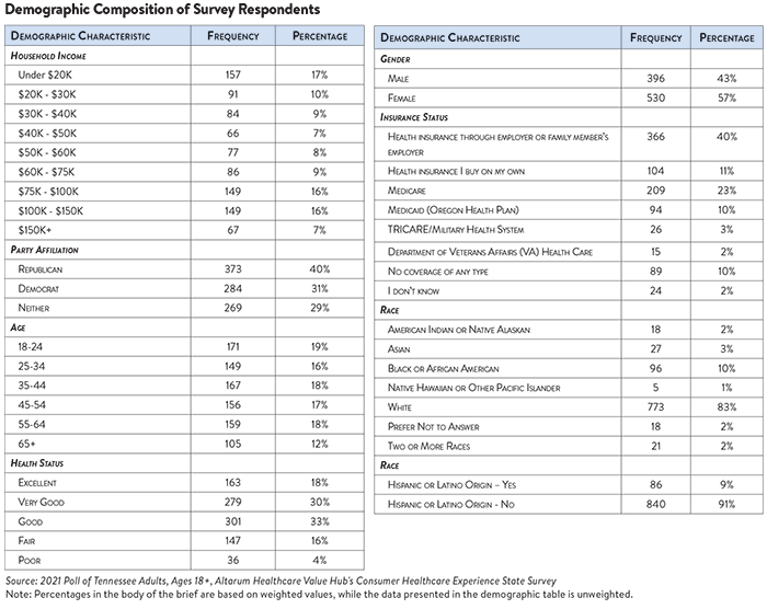 DB 94 - TN Affordability Demo Table.png