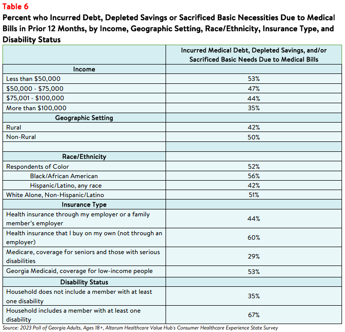 GA_Affordability_Brief_2023_table6.png